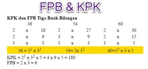 perbandingan nilai fpb dan kpk dari 36 dan 40 adalah  Kalkulator